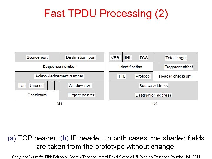 Fast TPDU Processing (2) (a) TCP header. (b) IP header. In both cases, the