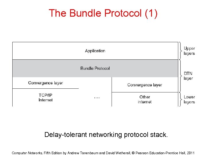 The Bundle Protocol (1) Delay-tolerant networking protocol stack. Computer Networks, Fifth Edition by Andrew