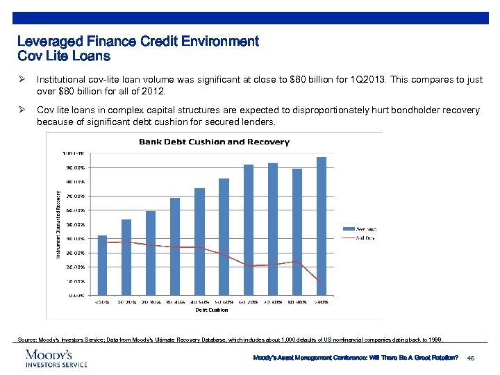 Leveraged Finance Credit Environment Cov Lite Loans Ø Institutional cov-lite loan volume was significant