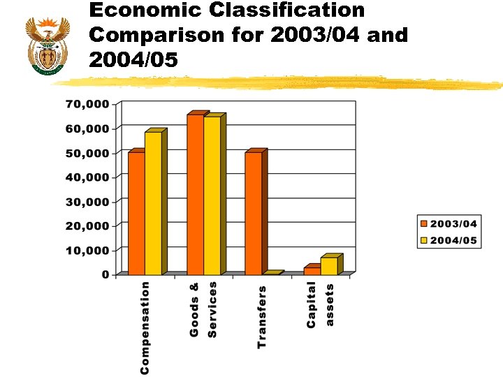 Economic Classification Comparison for 2003/04 and 2004/05 