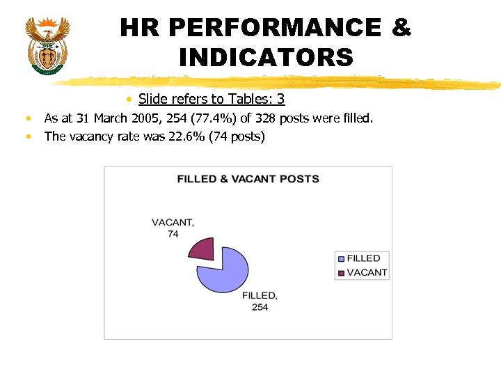 HR PERFORMANCE & INDICATORS • Slide refers to Tables: 3 • • As at