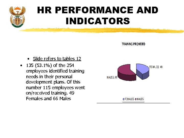 HR PERFORMANCE AND INDICATORS • Slide refers to tables 12 • 135 (53. 1%)