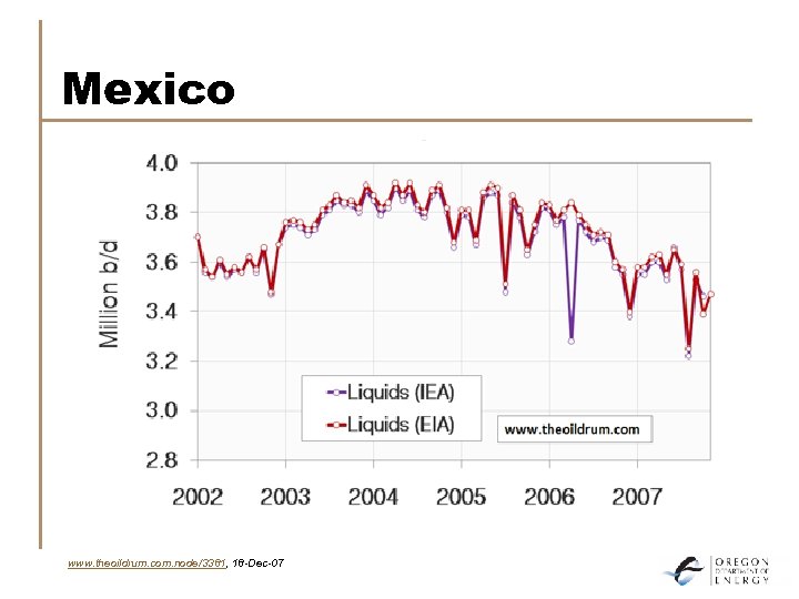 Mexico www. theoildrum. com. node/3381, 18 -Dec-07 