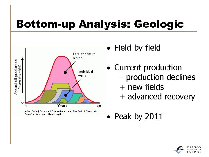 Bottom-up Analysis: Geologic · Field-by-field · Current production – production declines + new fields