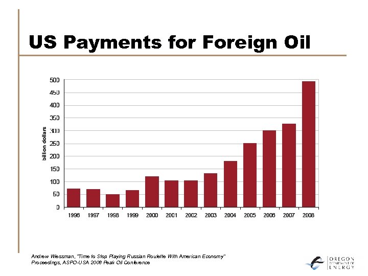US Payments for Foreign Oil Andrew Wiessman, “Time to Stop Playing Russian Roulette With