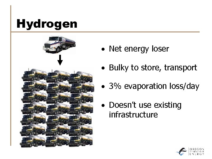 Hydrogen · Net energy loser · Bulky to store, transport · 3% evaporation loss/day