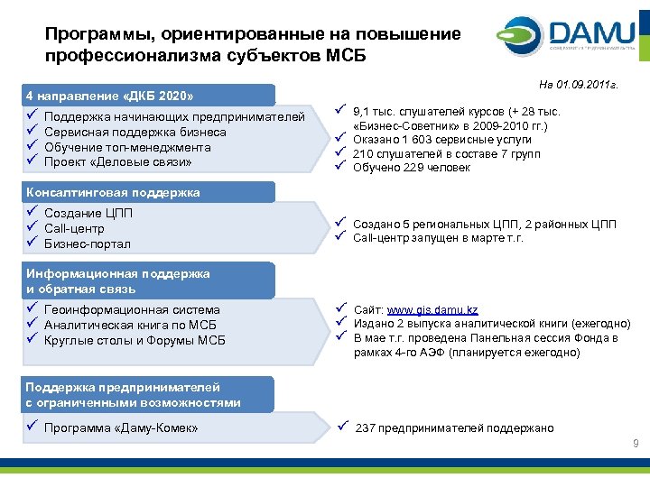 Программы, ориентированные на повышение профессионализма субъектов МСБ 4 направление «ДКБ 2020» ü ü Поддержка