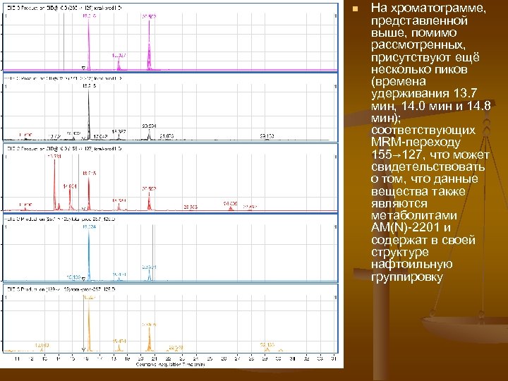 n На хроматограмме, представленной выше, помимо рассмотренных, присутствуют ещё несколько пиков (времена удерживания 13.