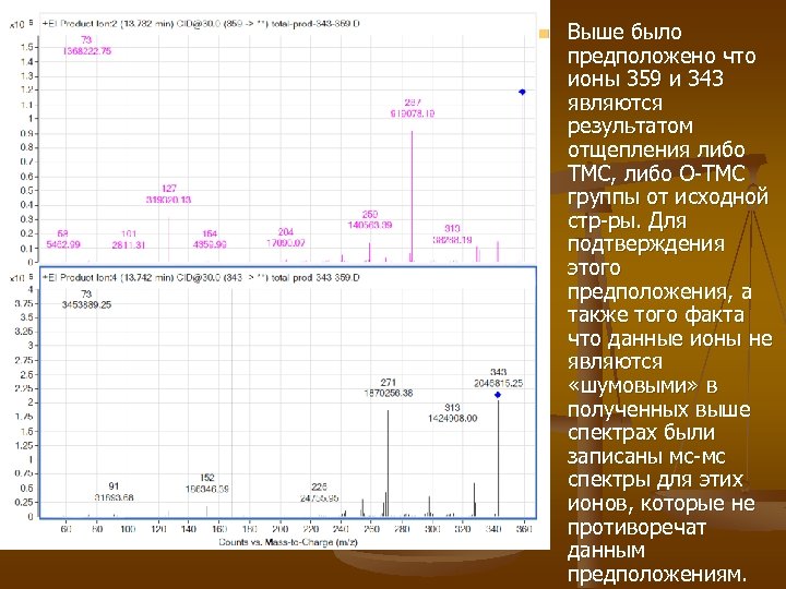 n Выше было предположено что ионы 359 и 343 являются результатом отщепления либо ТМС,