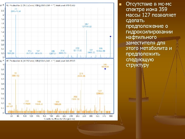 n Отсутствие в мс-мс спектре иона 359 массы 127 позволяет сделать предположение о гидроксилировании