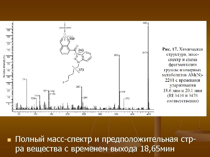 n Полный масс-спектр и предположительная стрра вещества с временем выхода 18, 65 мин 