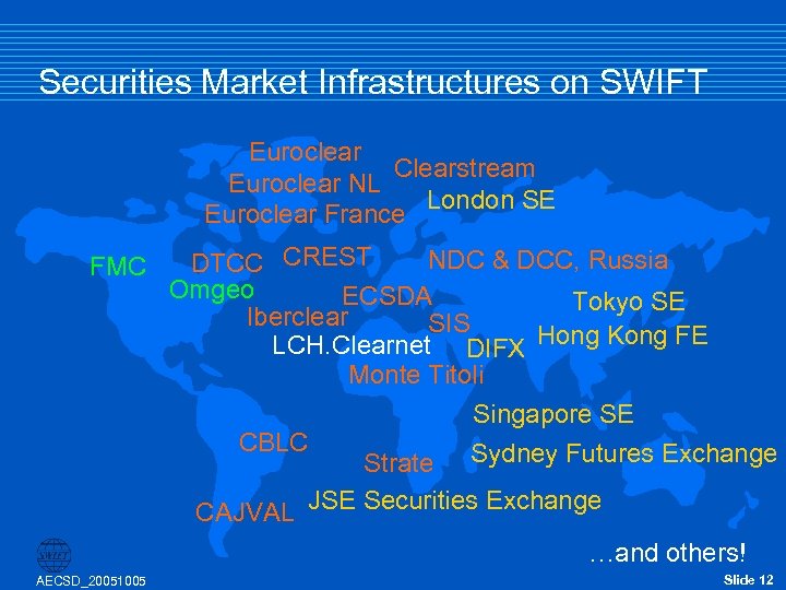 Securities Market Infrastructures on SWIFT Euroclear Clearstream Euroclear NL London SE Euroclear France FMC