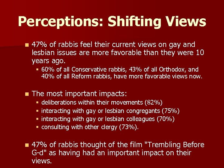 Perceptions: Shifting Views n 47% of rabbis feel their current views on gay and