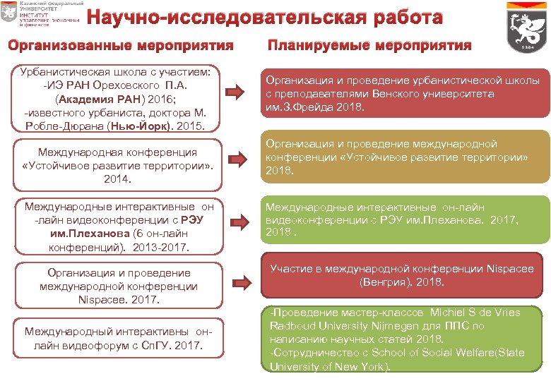 Научно-исследовательская работа Организованные мероприятия Урбанистическая школа с участием: -ИЭ РАН Ореховского П. А. (Академия