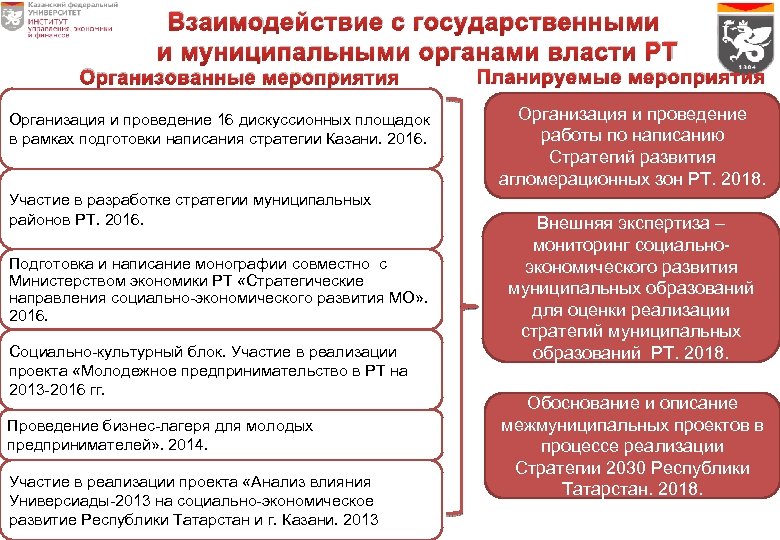 Взаимодействие с государственными и муниципальными органами власти РТ Организованные мероприятия Организация и проведение 16