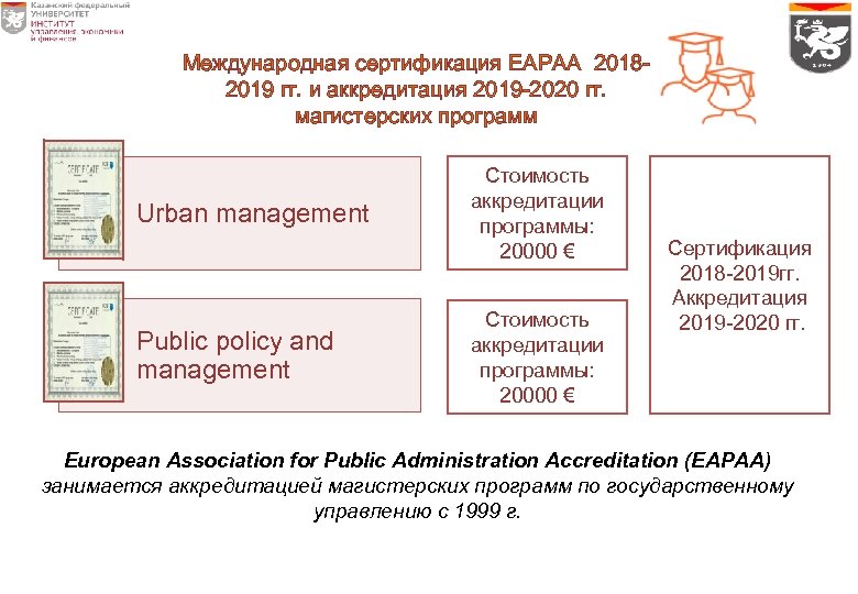 Международная сертификация EAPAA 20182019 гг. и аккредитация 2019 -2020 гг. магистерских программ Urban management