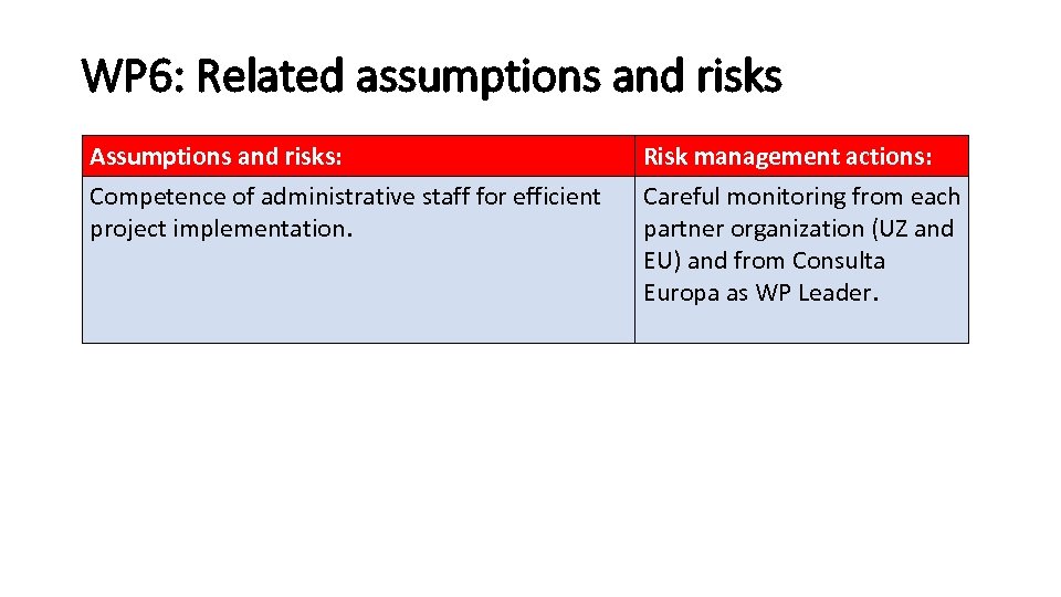 WP 6: Related assumptions and risks Assumptions and risks: Risk management actions: Competence of