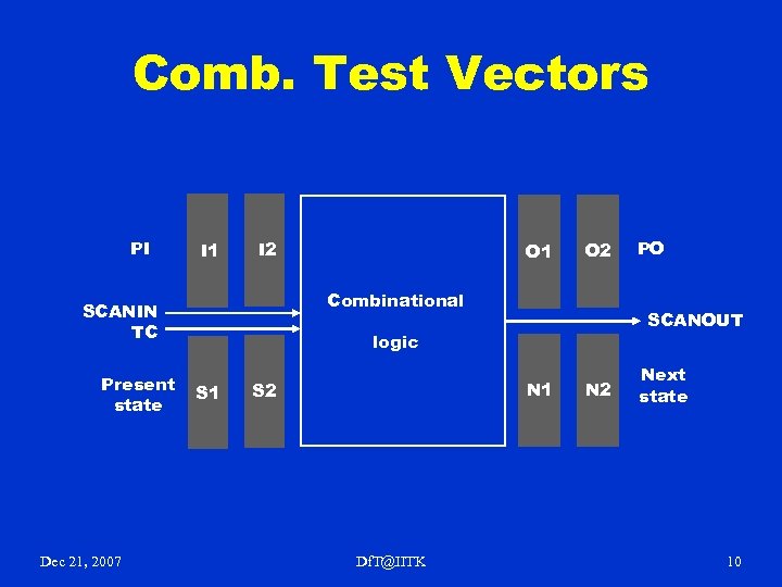 Comb. Test Vectors PI I 1 I 2 Dec 21, 2007 O 2 Combinational
