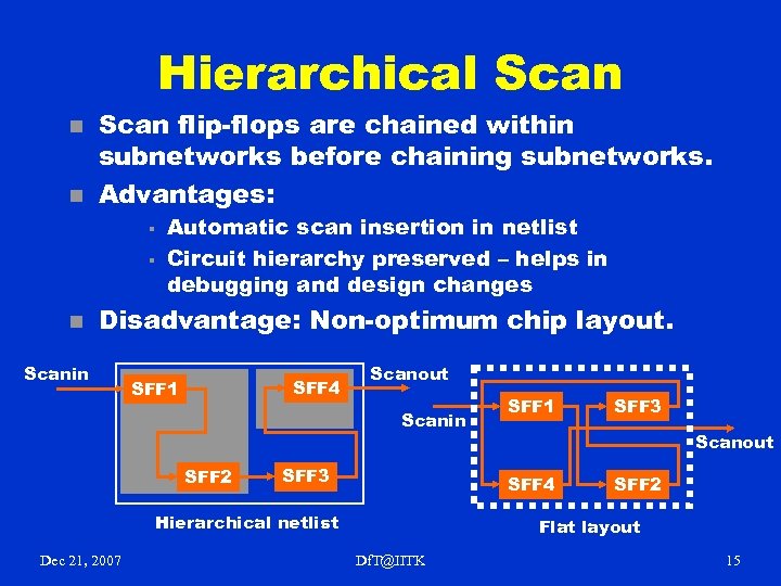 Hierarchical Scan n n Scan flip-flops are chained within subnetworks before chaining subnetworks. Advantages: