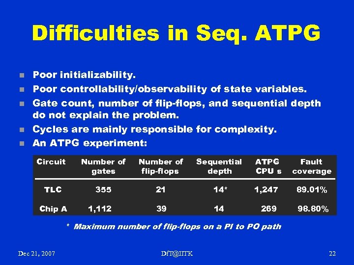 Difficulties in Seq. ATPG n n n Poor initializability. Poor controllability/observability of state variables.