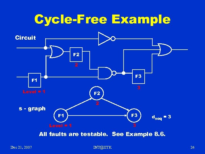 Cycle-Free Example Circuit F 2 2 F 3 F 1 Level = 1 3