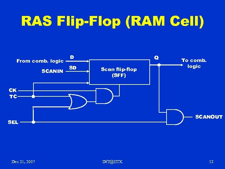 RAS Flip-Flop (RAM Cell) From comb. logic SCANIN D SD Q Scan flip-flop (SFF)