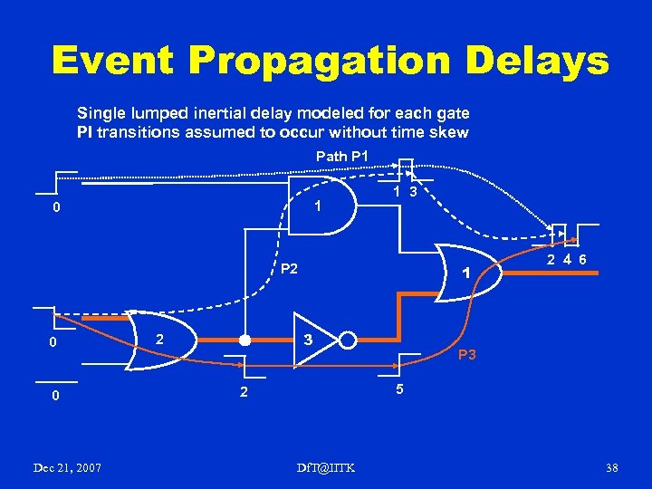 Event Propagation Delays Single lumped inertial delay modeled for each gate PI transitions assumed