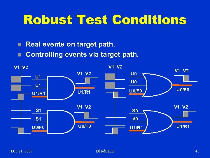 Robust Test Conditions n n Real events on target path. Controlling events via target