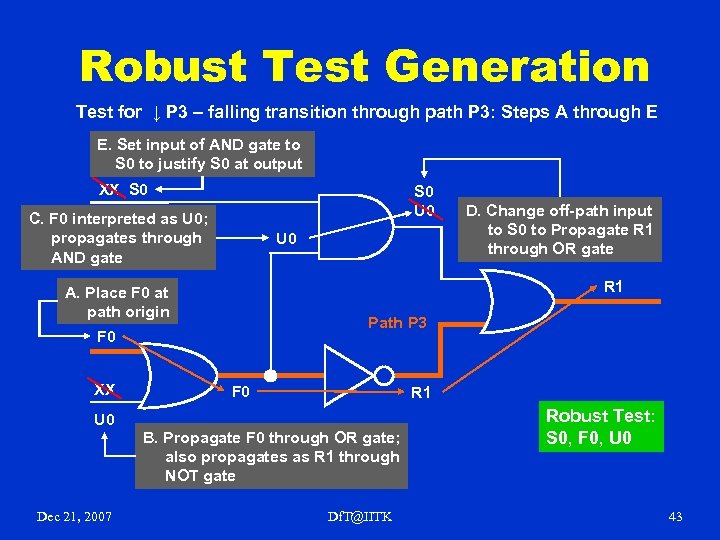 Robust Test Generation Test for ↓ P 3 – falling transition through path P