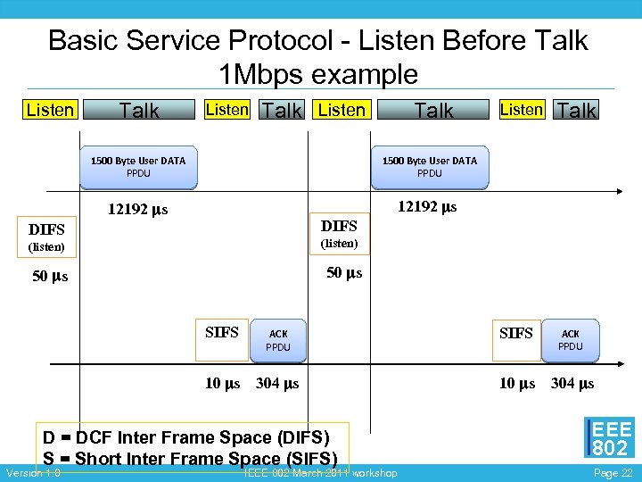 Basic Service Protocol - Listen Before Talk 1 Mbps example Listen Talk 1500 Byte