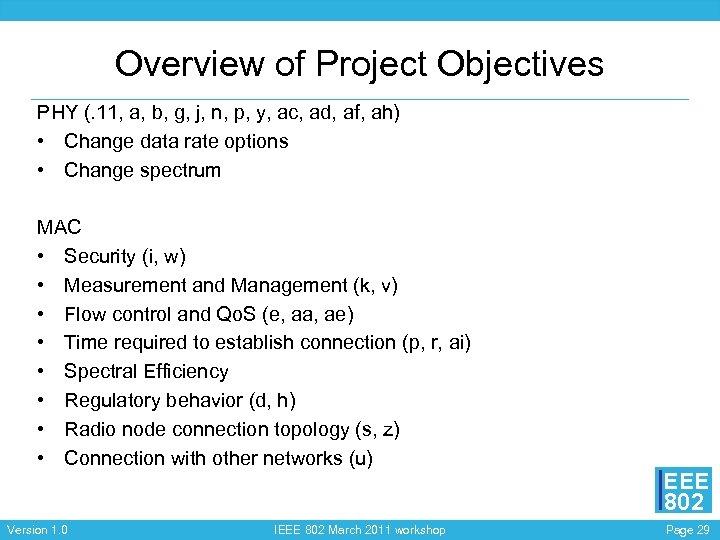 Ieee 802 11 Wireless Local Area Networks Bruce