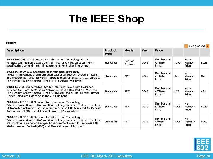 The IEEE Shop EEE 802 Version 1. 0 IEEE 802 March 2011 workshop Page