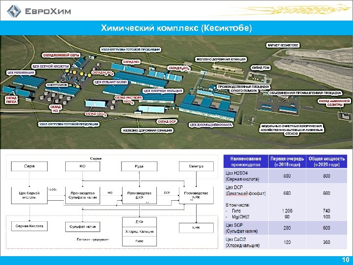 Химический комплекс (Кесиктобе) 10 
