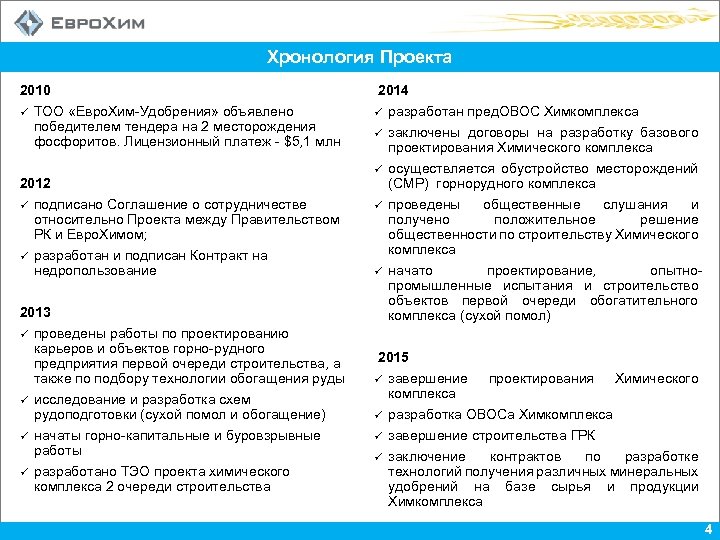 Хронология Проекта 2010 ü ТОО «Евро. Хим-Удобрения» объявлено победителем тендера на 2 месторождения фосфоритов.