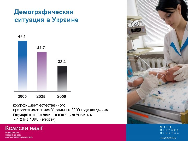 Демографическая ситуация в Украине коэффициент естественного прироста населения Украины в 2009 году (по данным