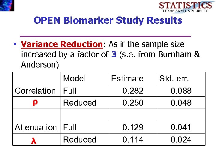 OPEN Biomarker Study Results § Variance Reduction: As if the sample size increased by