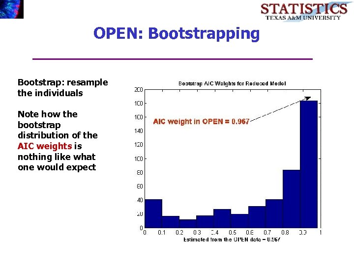 OPEN: Bootstrapping Bootstrap: resample the individuals Note how the bootstrap distribution of the AIC