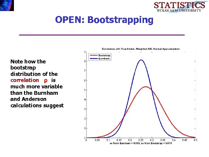 OPEN: Bootstrapping Note how the bootstrap distribution of the correlation is much more variable