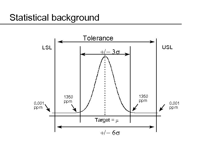 Statistical background Tolerance LSL 0. 001 ppm USL +/ - 3 1350 ppm Target