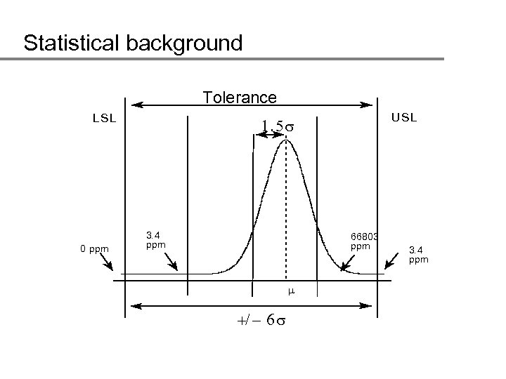 Statistical background Tolerance LSL 0 ppm USL 1. 5 3. 4 ppm 66803 ppm