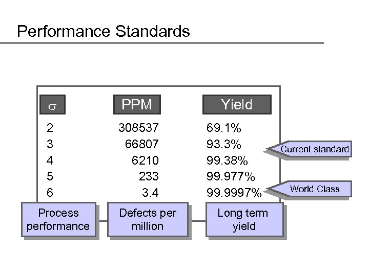 Performance Standards PPM Yield 2 3 4 5 6 308537 66807 6210 233 3.