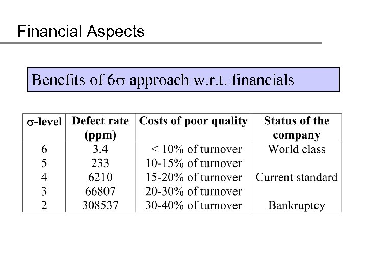 Financial Aspects Benefits of 6 approach w. r. t. financials 
