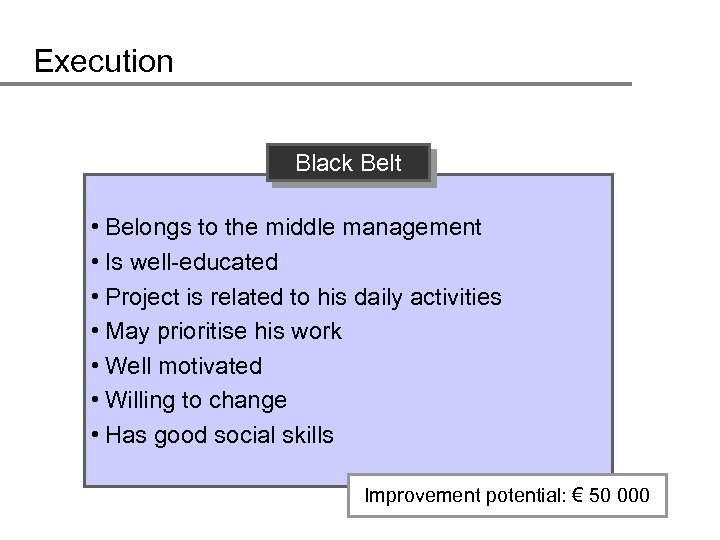 Execution Black Belt • Belongs to the middle management • Is well-educated • Project