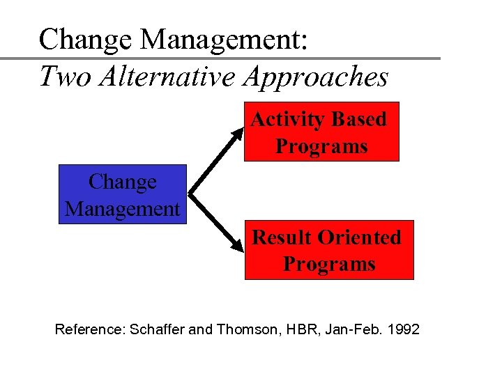 Change Management: Two Alternative Approaches Activity Based Programs Change Management Result Oriented Programs Reference: