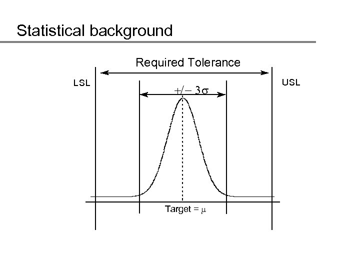 Statistical background Required Tolerance LSL +/ - 3 Target = m USL 
