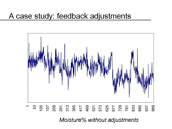 A case study: feedback adjustments Moisture% without adjustments 