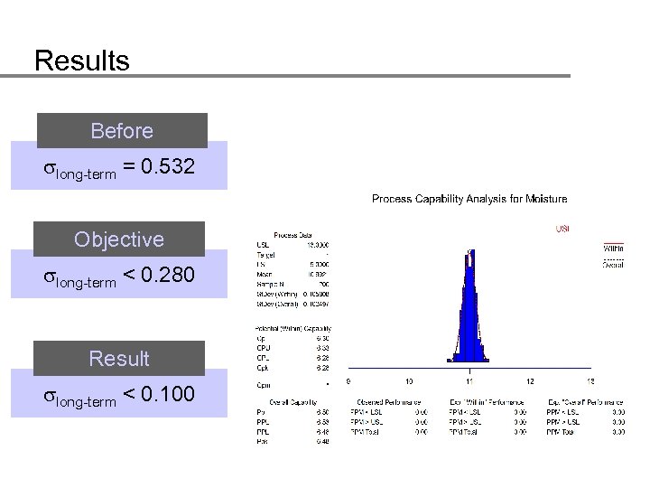 Results Before long-term = 0. 532 Objective long-term < 0. 280 Result long-term <