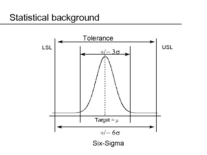 Statistical background Tolerance LSL +/ - 3 Target = m +/ - 6 Six-Sigma