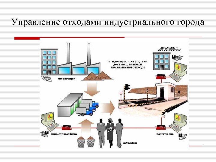 План управления мусором на судне