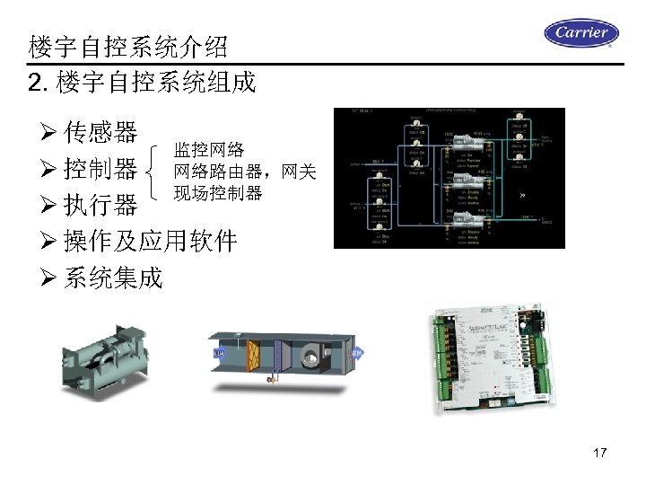 楼宇自控系统的组成 楼宇自控系统介绍 2. 楼宇自控系统组成 Ø 传感器 监控网络 Ø 控制器 网络路由器，网关 现场控制器 Ø 执行器 Ø